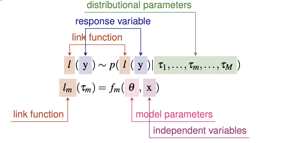 VMC: A Grammar for Visualizing Statistical Model Checks