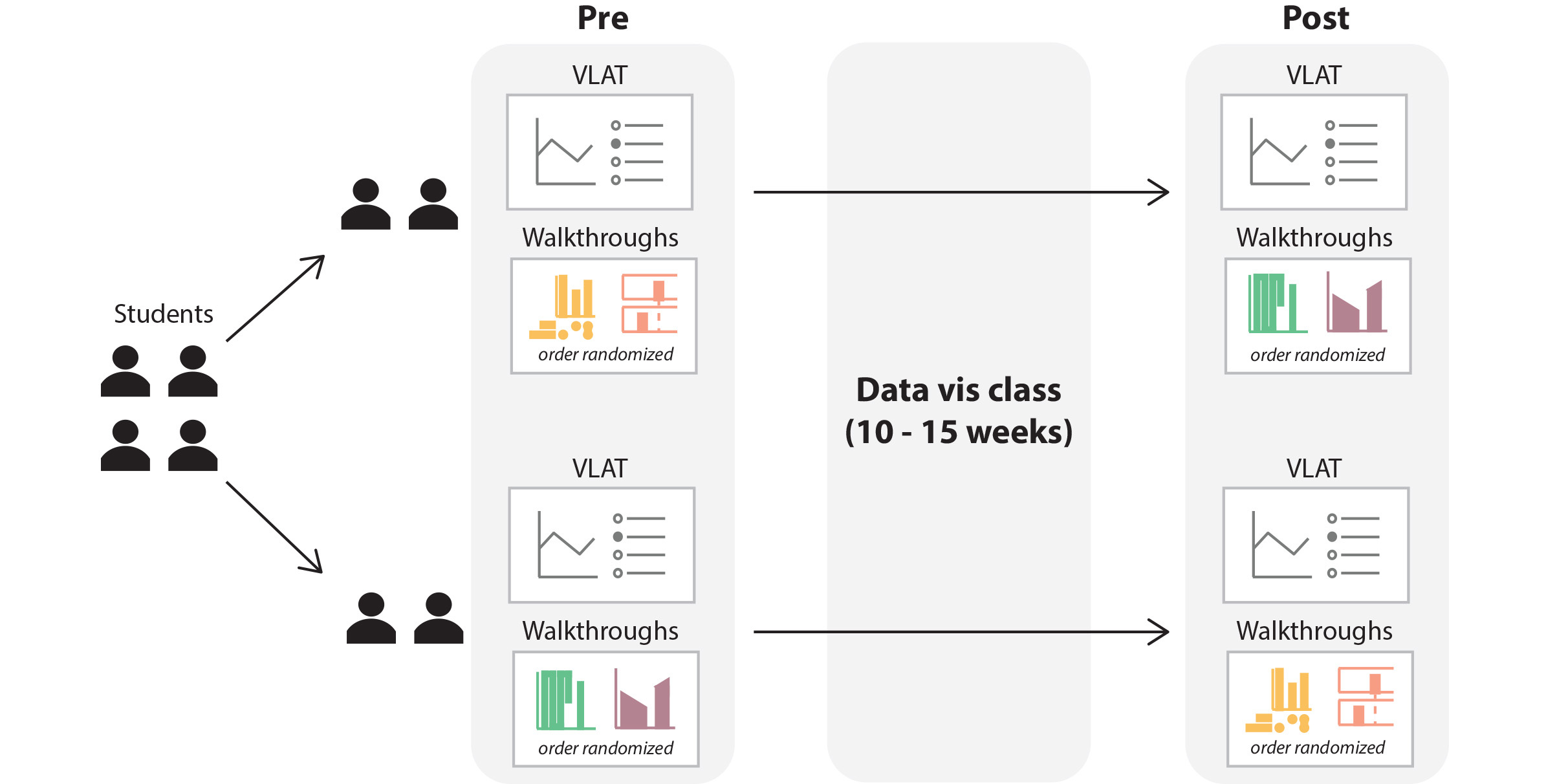 visualization literacy interview study