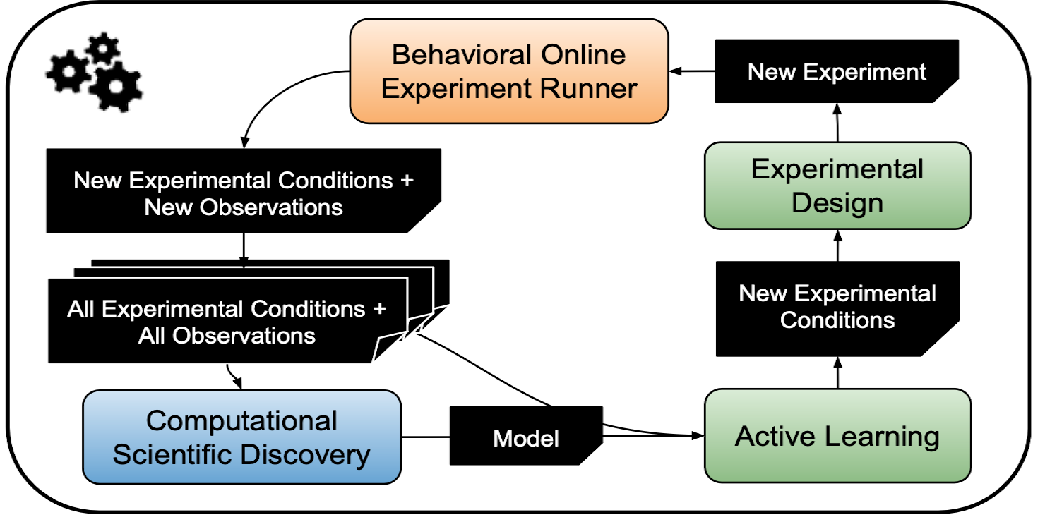 logo_automating_science